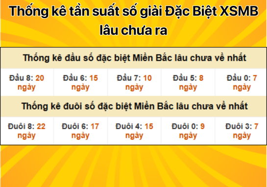 Dự đoán XSMB 29/10 - Dự đoán xổ số miền Bắc 29/10/2024 mới nhất